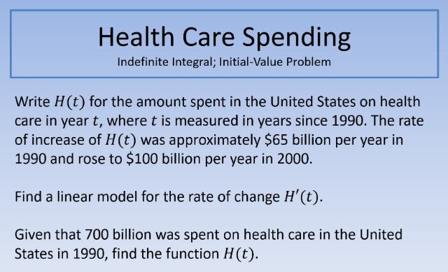 Healthcare Spending 640