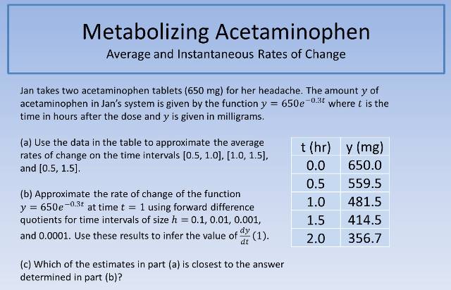 Metabolizing Acetaminophen 640