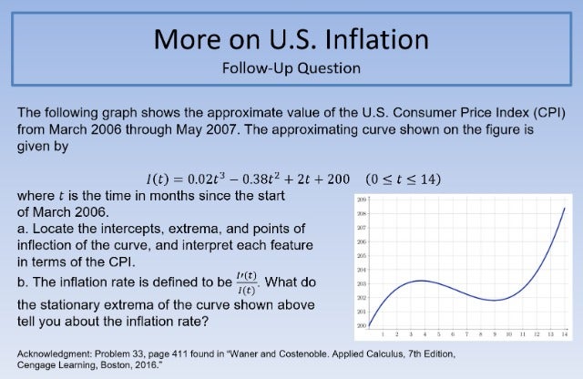 More on US Inflation FUQ 640