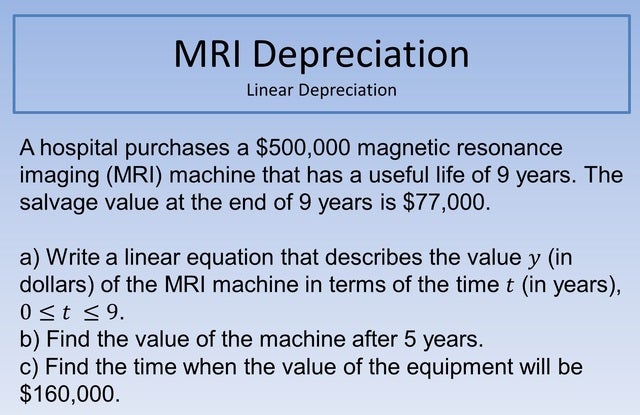 MRI Depreciation 640