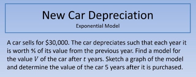 New Car Depreciation 640