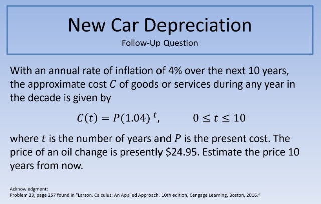 New Car Depreciation FUQ 640