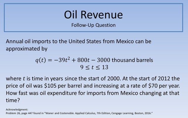 Oil Revenue FUQ 640