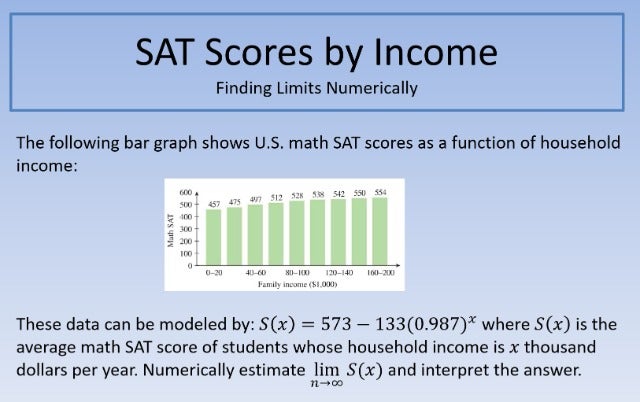SAT Scores by Income 640