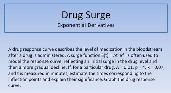Drug Surge