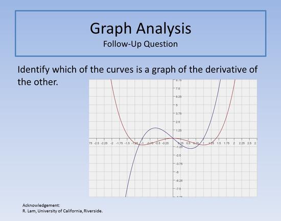 Graph Analysis FUQ