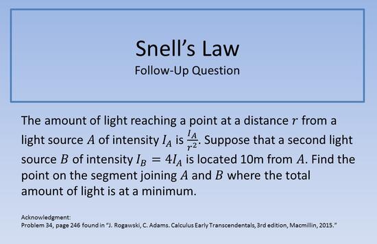 Snell's Law FUQ