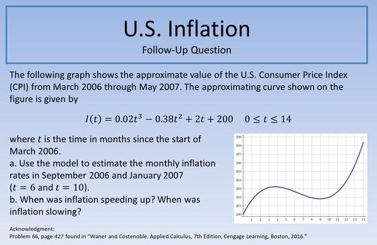 US Inflation FUQ